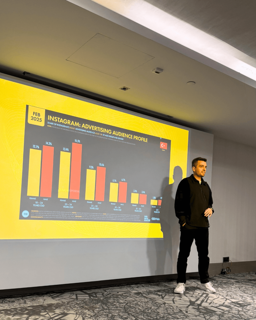 Dao New Media - Ahmet Balat Sosyal Medya Eğitimi